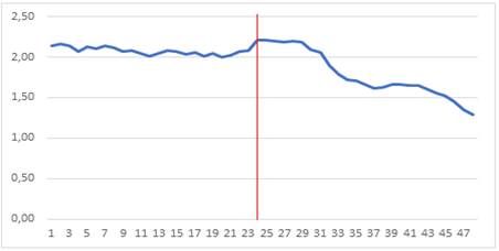 Gráfico, Gráfico de líneas

Descripción generada automáticamente