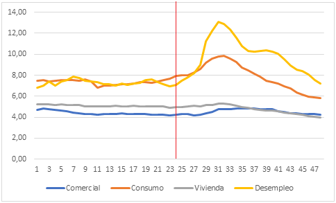 Gráfico, Gráfico de líneas

Descripción generada automáticamente