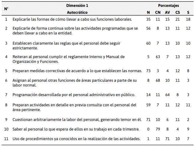 Descripción: C:\Users\jean\Desktop\artculosdel1al10revistaequeno11volumen5\1.PNG