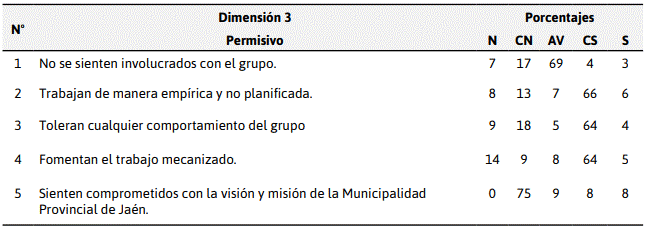 Descripción: C:\Users\jean\Desktop\artculosdel1al10revistaequeno11volumen5\3.PNG