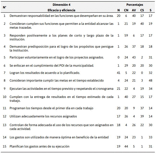 Descripción: C:\Users\jean\Desktop\artculosdel1al10revistaequeno11volumen5\4.PNG