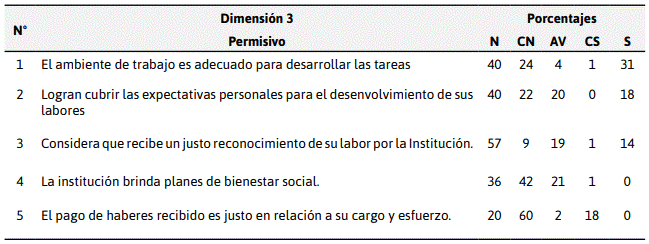 Descripción: C:\Users\jean\Desktop\artculosdel1al10revistaequeno11volumen5\6.PNG