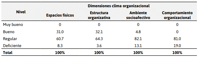 Descripción: C:\Users\jean\Desktop\artculosdel1al10revistaequeno11volumen5\1.PNG