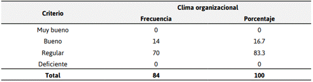 Descripción: C:\Users\jean\Desktop\artculosdel1al10revistaequeno11volumen5\2.PNG